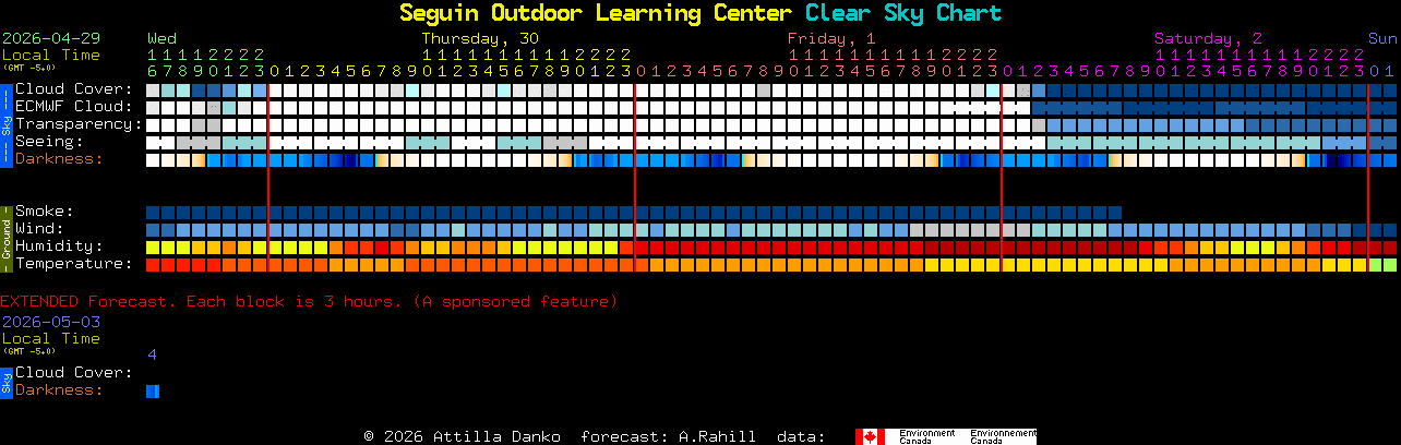 Current forecast for Seguin Outdoor Learning Center Clear Sky Chart