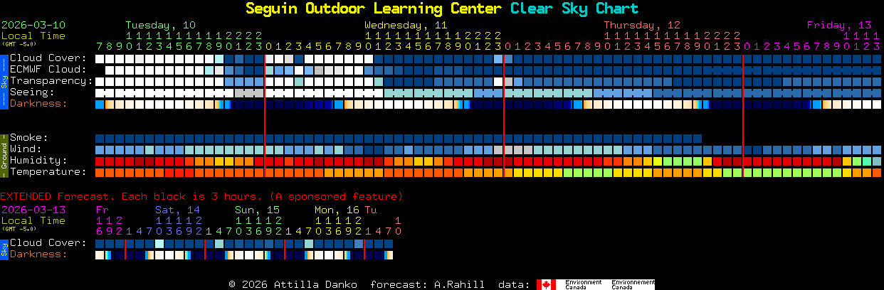 Current forecast for Seguin Outdoor Learning Center Clear Sky Chart