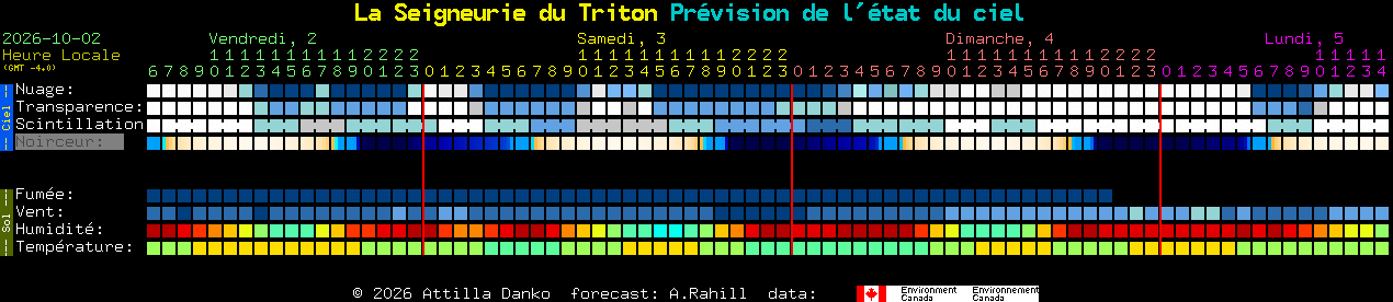 Current forecast for La Seigneurie du Triton Clear Sky Chart