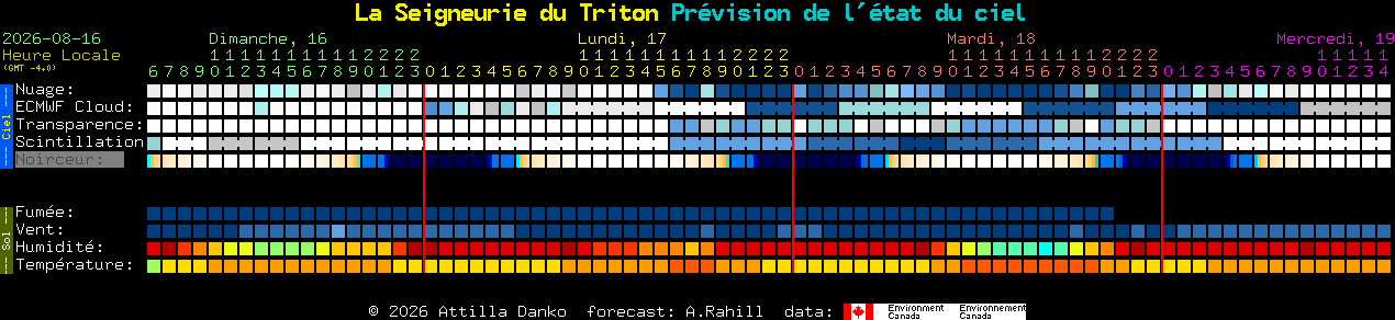 Current forecast for La Seigneurie du Triton Clear Sky Chart
