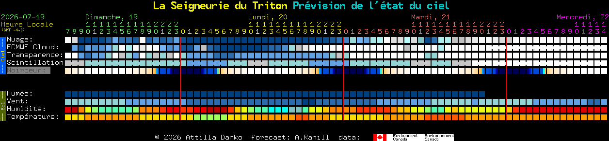Current forecast for La Seigneurie du Triton Clear Sky Chart