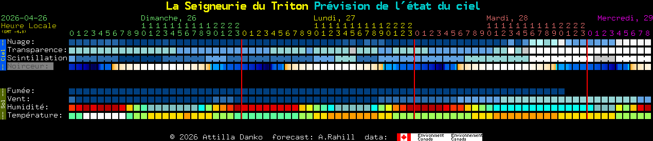 Current forecast for La Seigneurie du Triton Clear Sky Chart