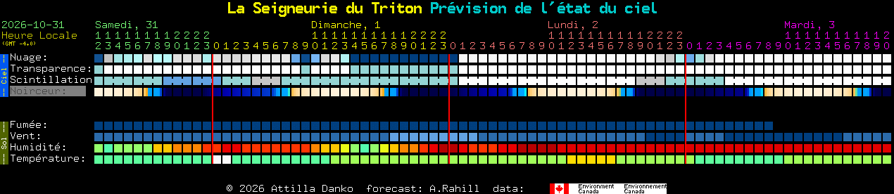 Current forecast for La Seigneurie du Triton Clear Sky Chart