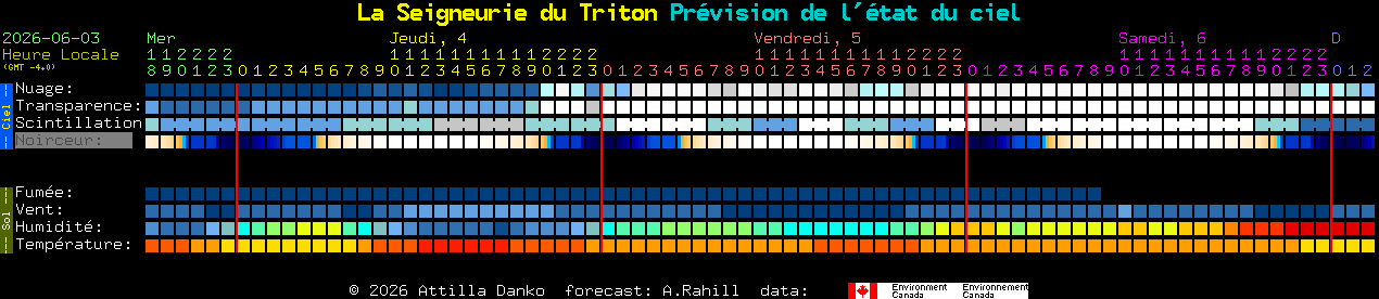 Current forecast for La Seigneurie du Triton Clear Sky Chart