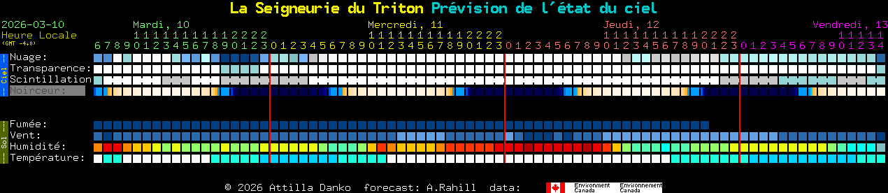 Current forecast for La Seigneurie du Triton Clear Sky Chart