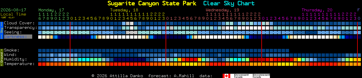 Current forecast for Sugarite Canyon State Park Clear Sky Chart
