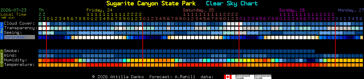 Current forecast for Sugarite Canyon State Park Clear Sky Chart