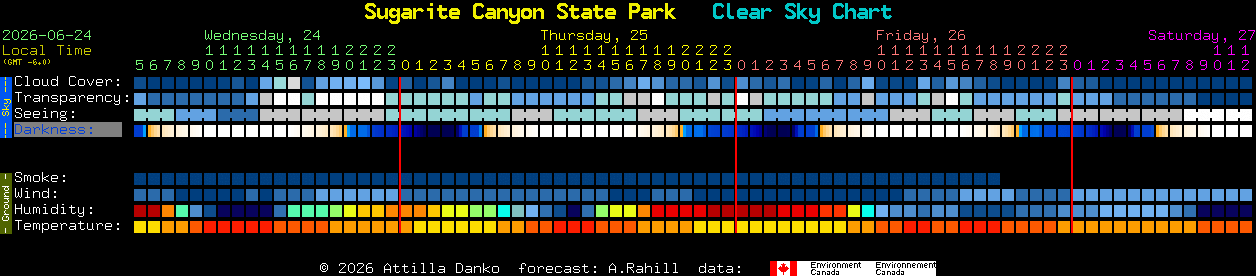 Current forecast for Sugarite Canyon State Park Clear Sky Chart