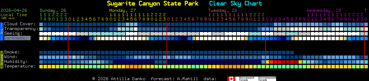 Current forecast for Sugarite Canyon State Park Clear Sky Chart