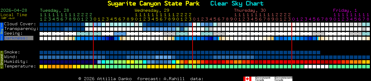 Current forecast for Sugarite Canyon State Park Clear Sky Chart