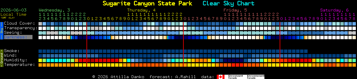 Current forecast for Sugarite Canyon State Park Clear Sky Chart