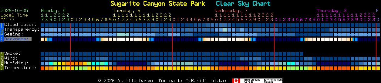 Current forecast for Sugarite Canyon State Park Clear Sky Chart
