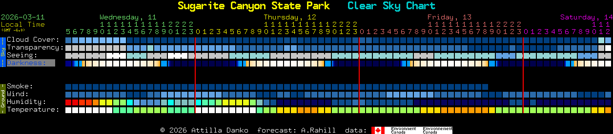 Current forecast for Sugarite Canyon State Park Clear Sky Chart