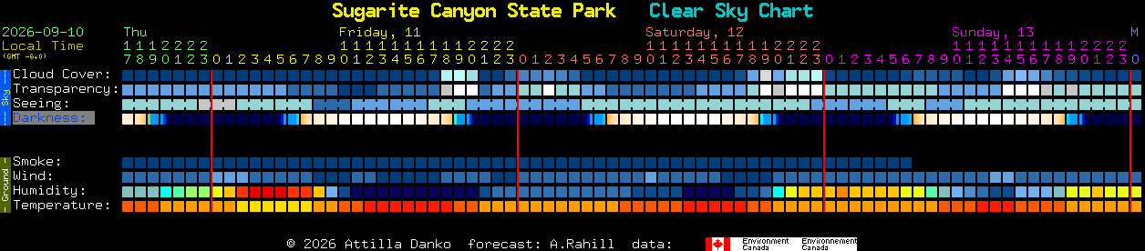 Current forecast for Sugarite Canyon State Park Clear Sky Chart