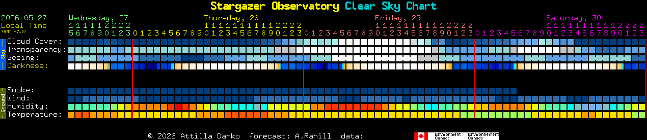 Current forecast for Stargazer Observatory Clear Sky Chart