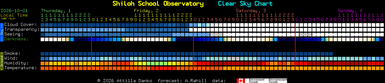 Current forecast for Shiloh School Observatory Clear Sky Chart