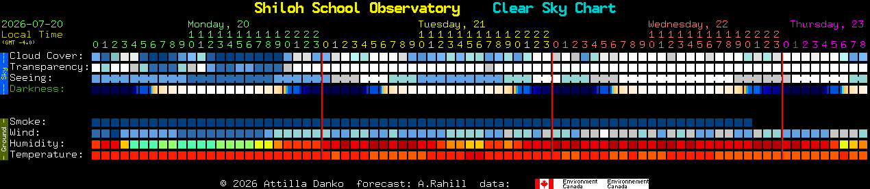 Current forecast for Shiloh School Observatory Clear Sky Chart