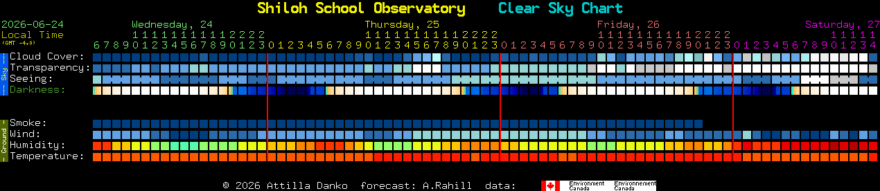 Current forecast for Shiloh School Observatory Clear Sky Chart