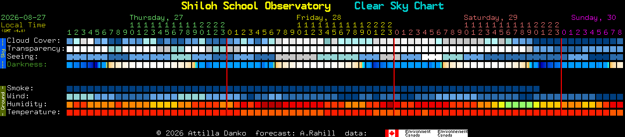 Current forecast for Shiloh School Observatory Clear Sky Chart