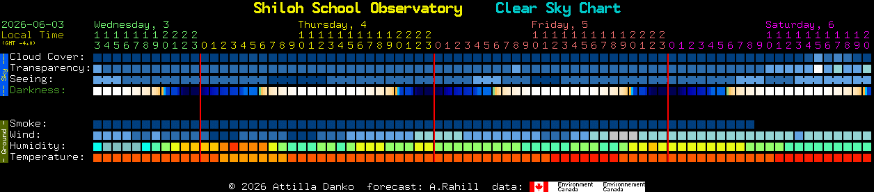 Current forecast for Shiloh School Observatory Clear Sky Chart