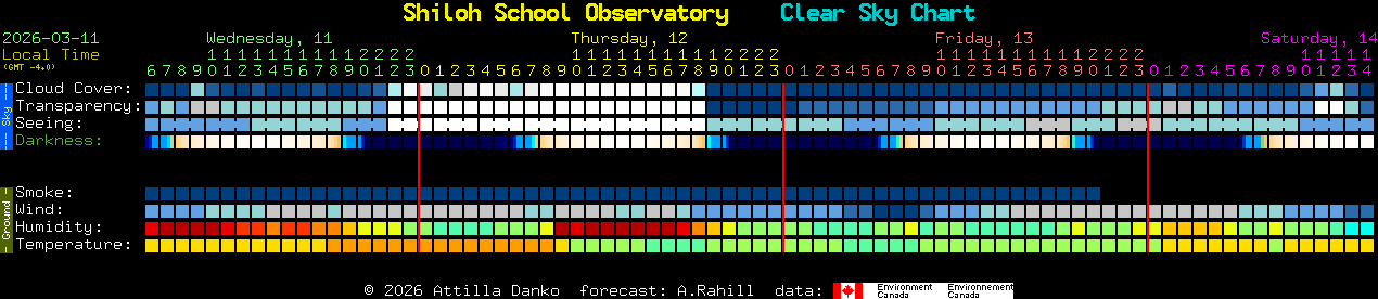 Current forecast for Shiloh School Observatory Clear Sky Chart
