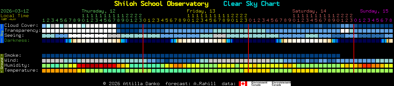 Current forecast for Shiloh School Observatory Clear Sky Chart