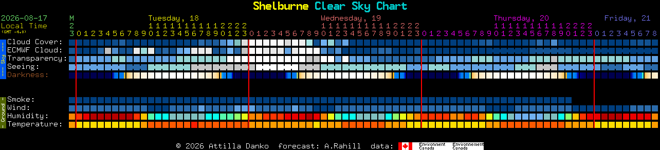 Current forecast for Shelburne Clear Sky Chart