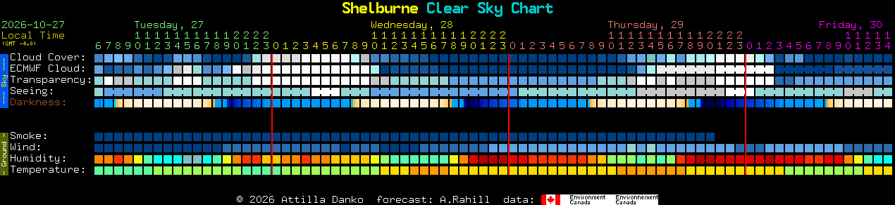 Current forecast for Shelburne Clear Sky Chart