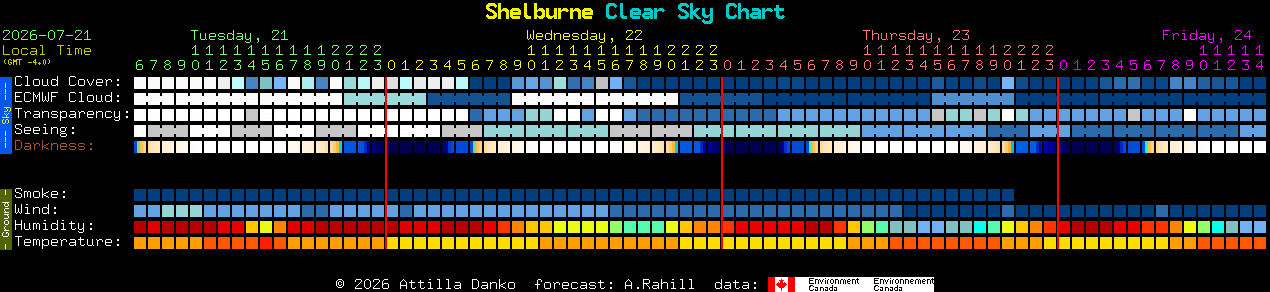Current forecast for Shelburne Clear Sky Chart