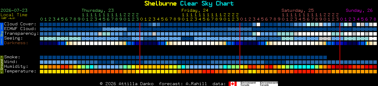 Current forecast for Shelburne Clear Sky Chart
