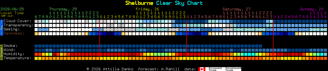 Current forecast for Shelburne Clear Sky Chart