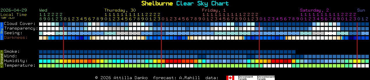 Current forecast for Shelburne Clear Sky Chart
