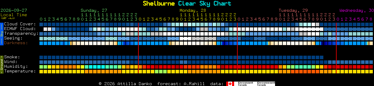 Current forecast for Shelburne Clear Sky Chart