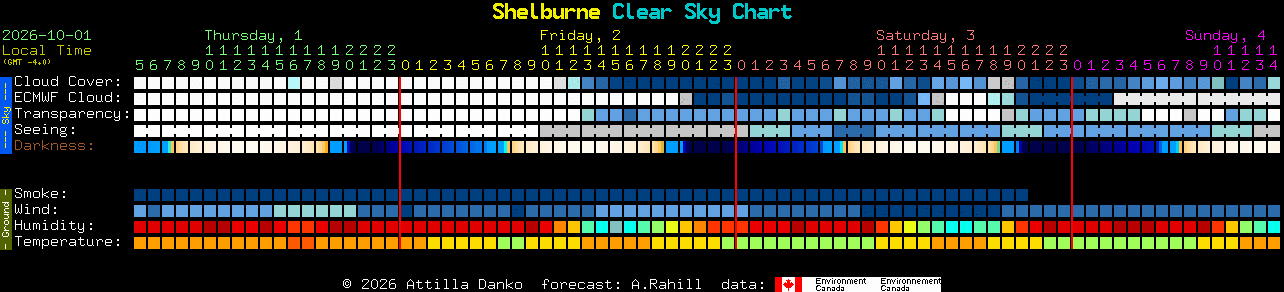 Current forecast for Shelburne Clear Sky Chart