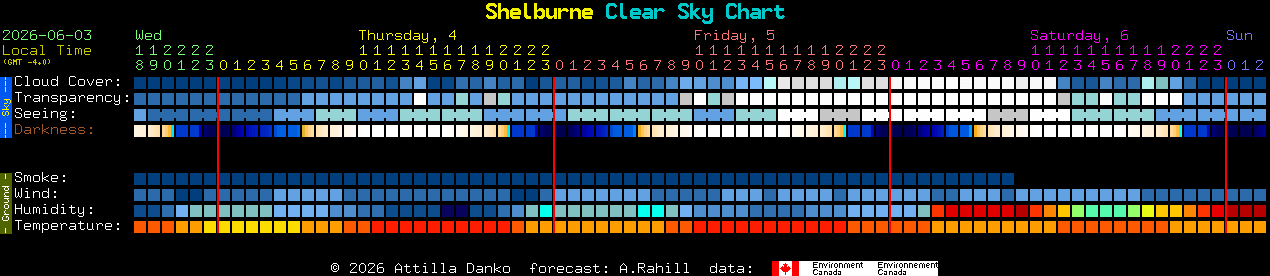 Current forecast for Shelburne Clear Sky Chart