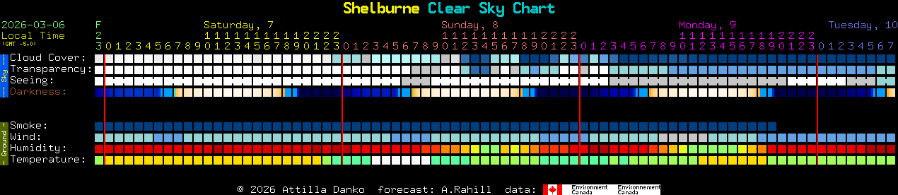 Current forecast for Shelburne Clear Sky Chart