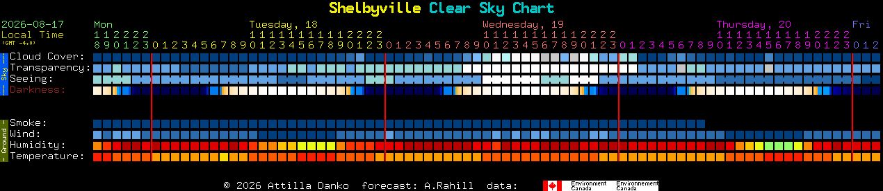 Current forecast for Shelbyville Clear Sky Chart