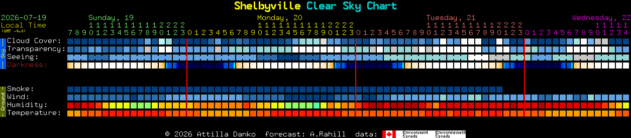 Current forecast for Shelbyville Clear Sky Chart