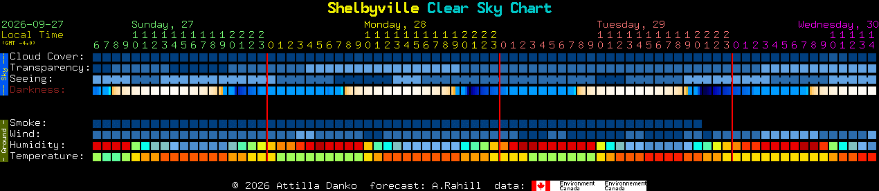 Current forecast for Shelbyville Clear Sky Chart