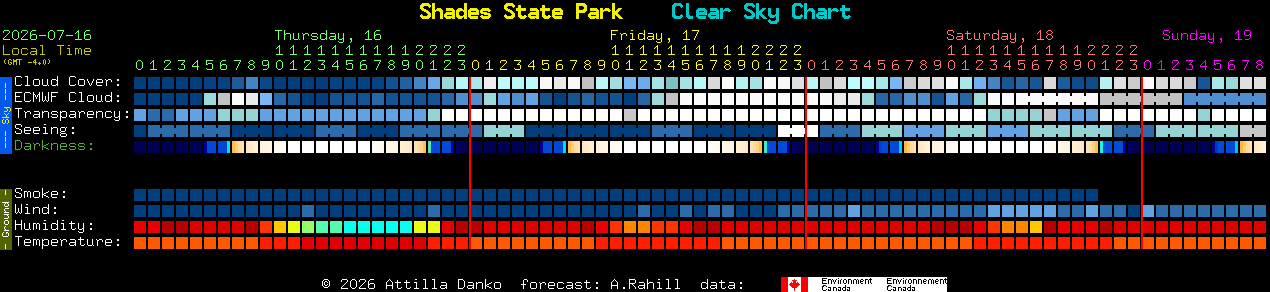 Current forecast for Shades State Park Clear Sky Chart