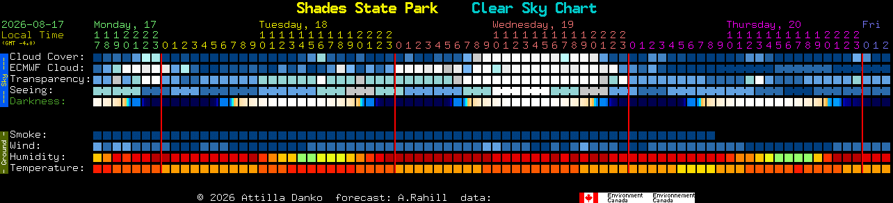 Current forecast for Shades State Park Clear Sky Chart