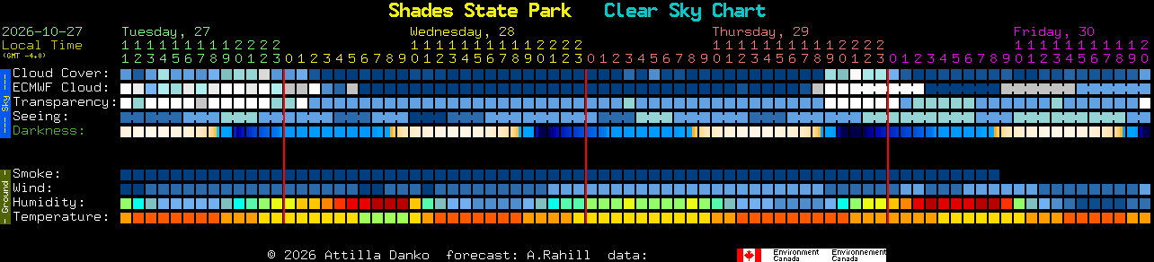 Current forecast for Shades State Park Clear Sky Chart
