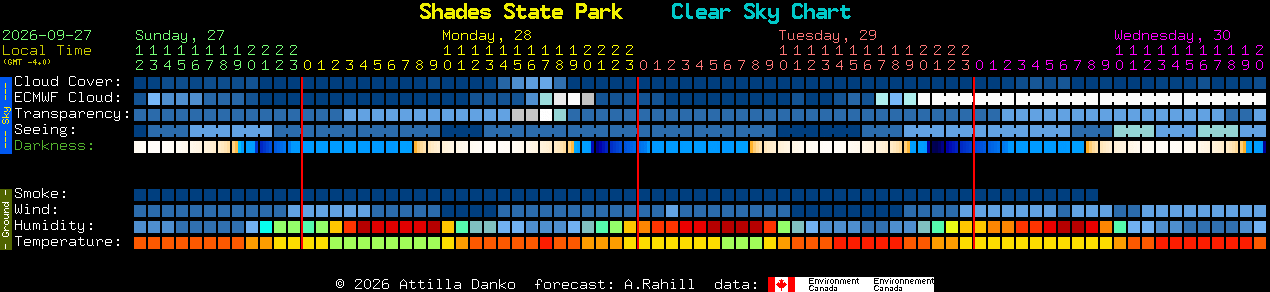 Current forecast for Shades State Park Clear Sky Chart
