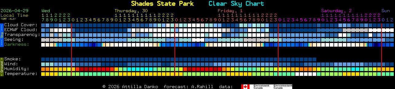 Current forecast for Shades State Park Clear Sky Chart