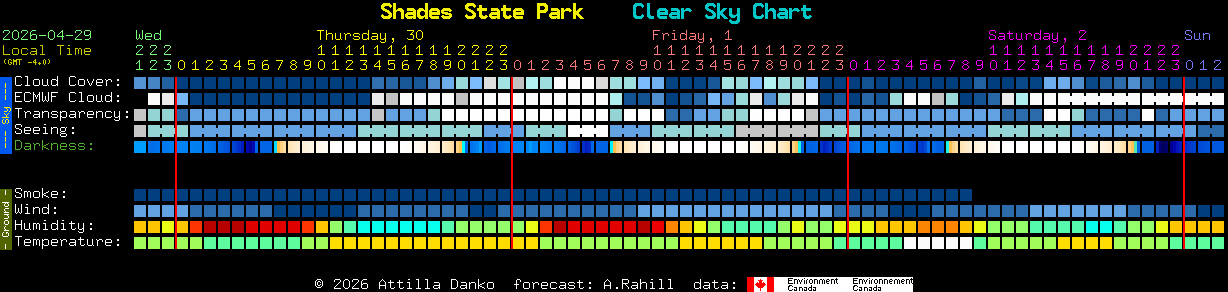 Current forecast for Shades State Park Clear Sky Chart