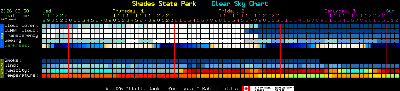 Current forecast for Shades State Park Clear Sky Chart