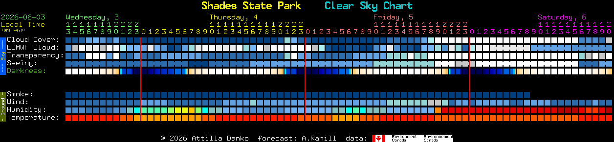 Current forecast for Shades State Park Clear Sky Chart