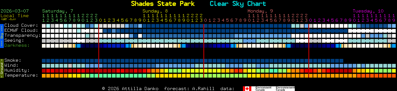 Current forecast for Shades State Park Clear Sky Chart