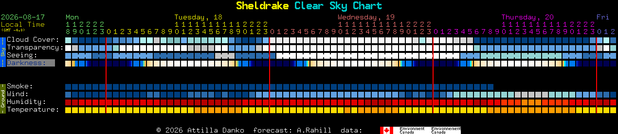 Current forecast for Sheldrake Clear Sky Chart