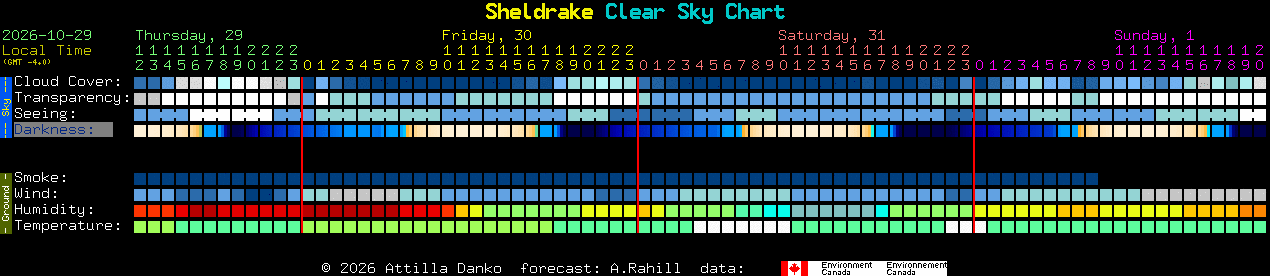 Current forecast for Sheldrake Clear Sky Chart